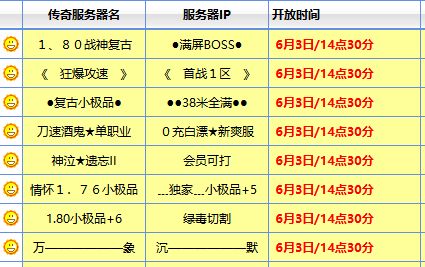 本月最新传奇私服热度榜单出炉,前五名各有各的亮点 本月最新传奇私服热度榜单出炉,前五名各有各的亮点