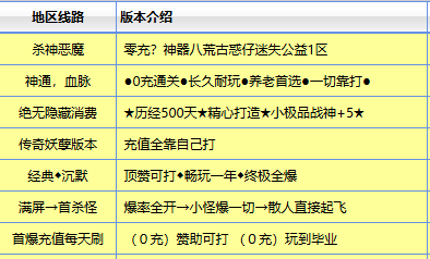 在传奇私服发布网玩高爆率服,装备不是靠运气而是靠方法 在传奇私服发布网玩高爆率服,装备不是靠运气而是靠方法