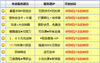 <strong>别再盲目进区了：8月8日新开传奇服怎么挑，记住这几点就够了</strong>